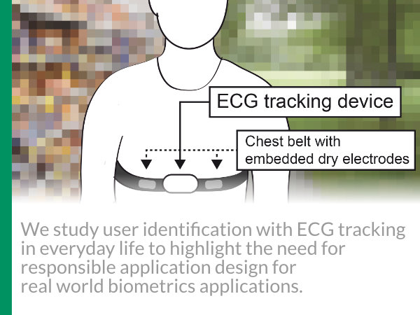 Illustration of a person wearing an ECG tracking device with text "We study user identification with ECG tracking in everyday life to highlight the need for responsible applicaiton deisgn for real world biometrics applications."