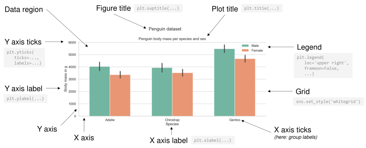 Bar chart example with annotated Python code snippets.